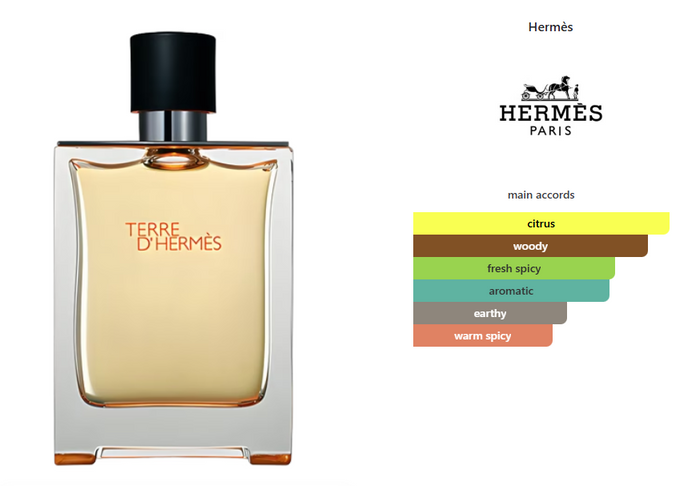 Terre D'Hermes Decant