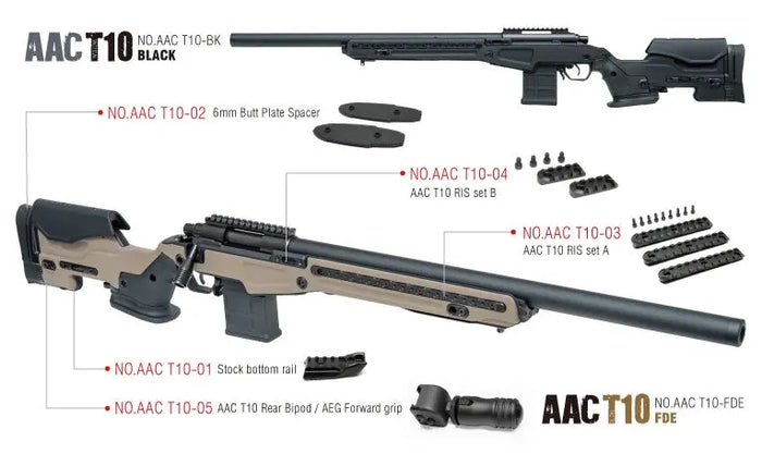 Action Army T10 Railskinne riflekomponent