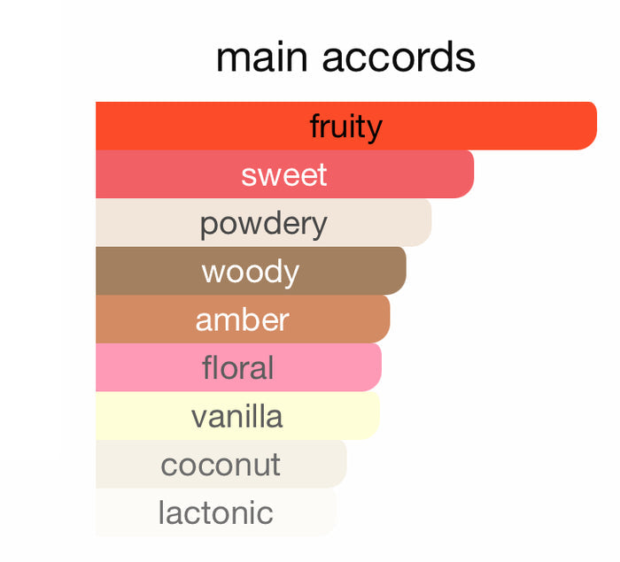 Andromeda's Inspired by Peach Skin Eau De Parfum Phlur