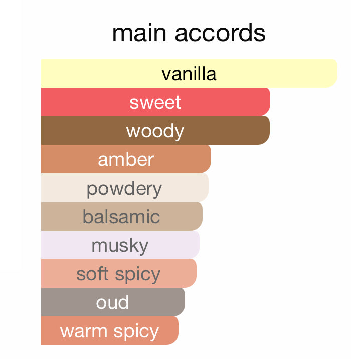 Andromeda’s Inspired by Vanilla Skin Eau De Parfum Phlur