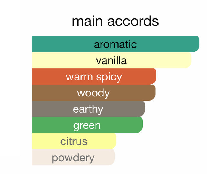 Andromeda's Inspired by Vetiver & Golden Vanilla Eau De Parfum Jo Malone