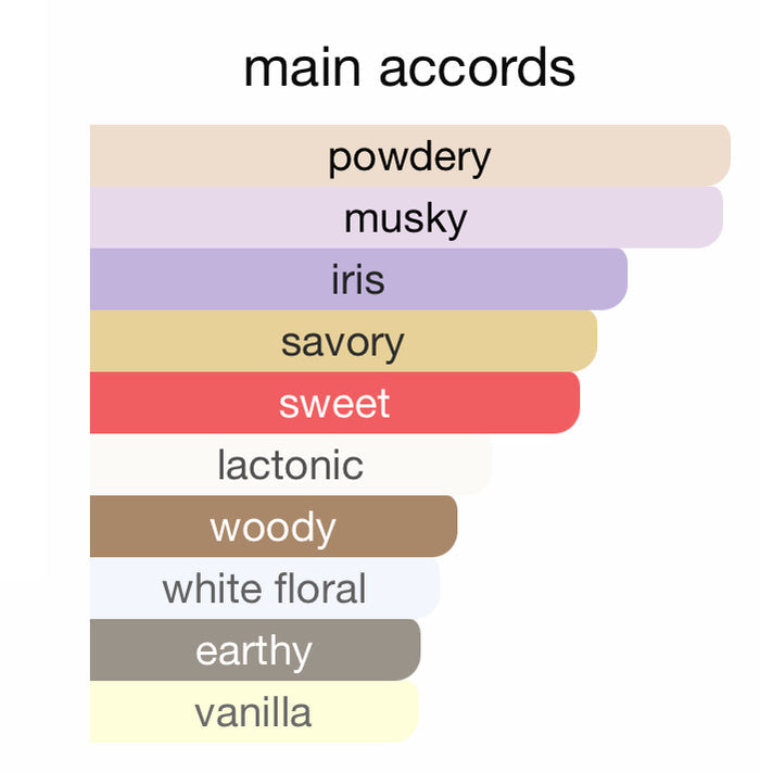 Andromeda's Inspired by White Rice Eau De Parfum d’Annam