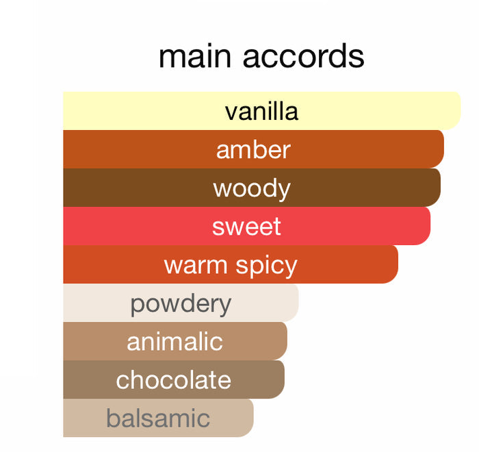 Andromeda's Inspired by Xplicit Vanilla Eau De Parfum Mancera