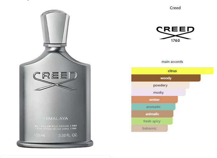 Creed Himalaya Decants