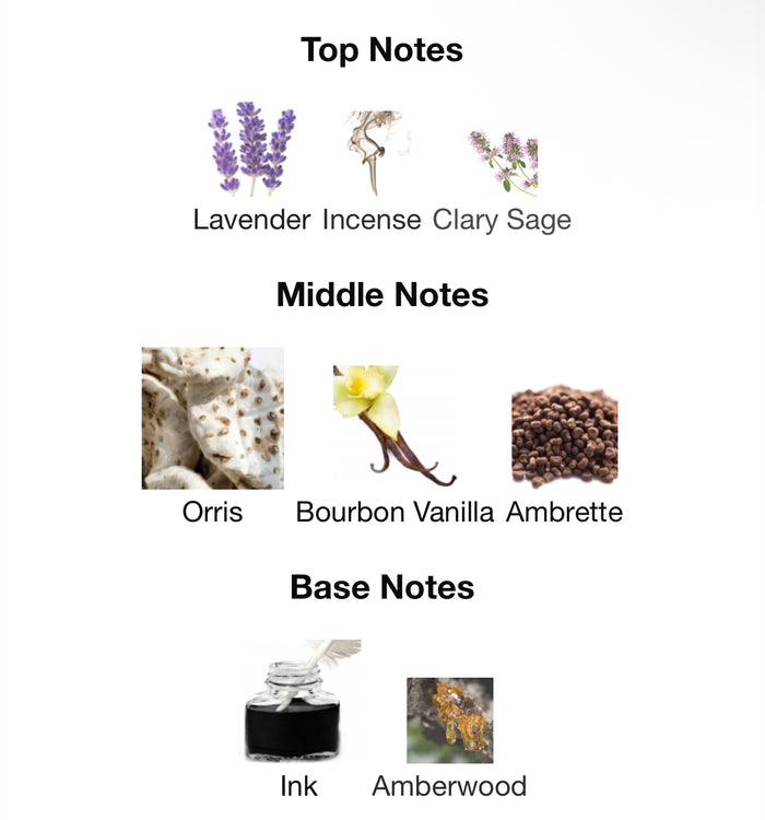 Inspired by Muse Eau De Parfum Yves Saint Laurent