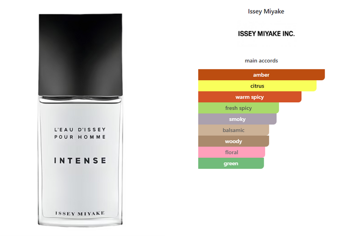 Issey Miyake Intense EDT Decant 10ml