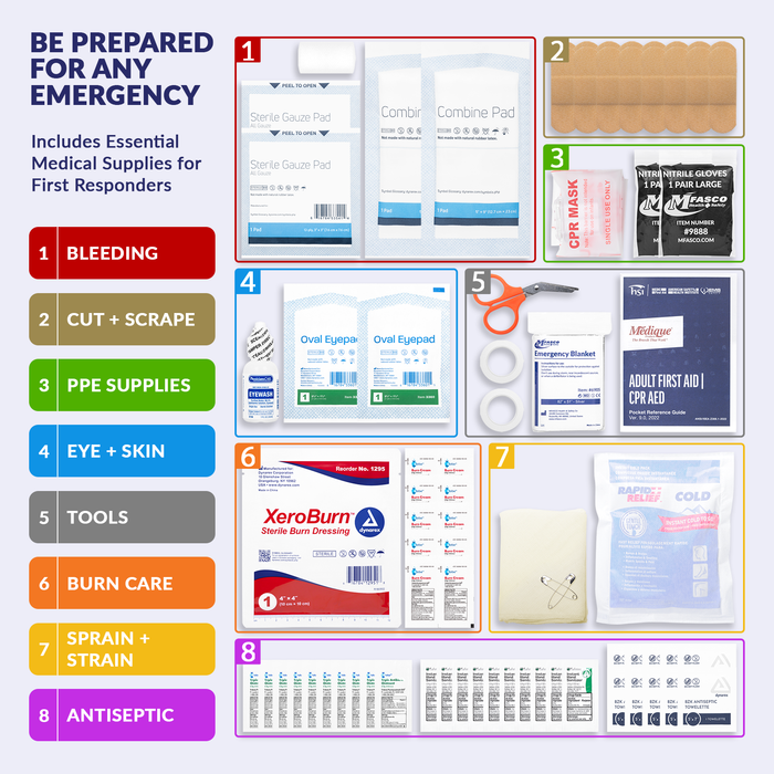 OSHA Class A Basics Aid Kit Refill Only 74 Piece