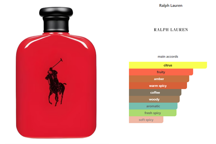 Polo Red EDT Decants