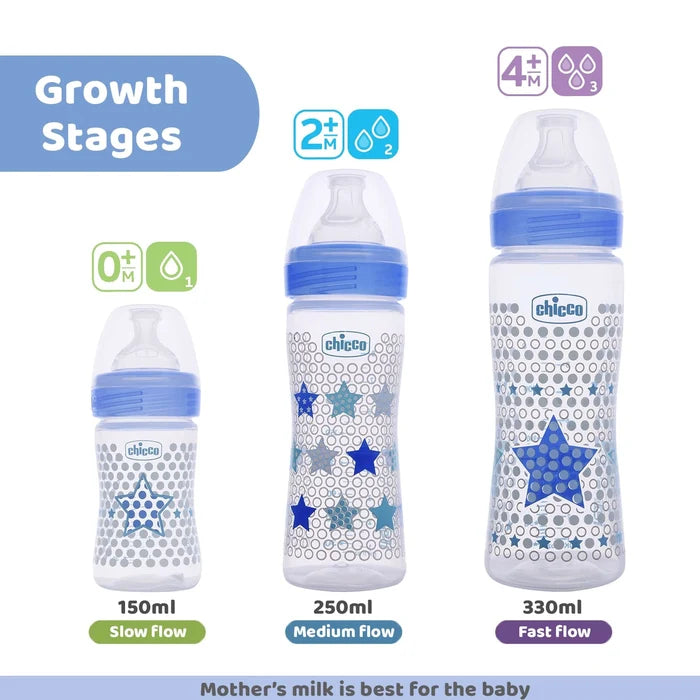 Well Being Bipack Medium Flow Bottle 250ml 2M+ Blue & Green